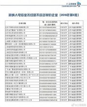 騰訊云、小鳥云等被納入電信業(yè)務(wù)經(jīng)營不良名單 行業(yè)監(jiān)管趨嚴(yán)下的警示
