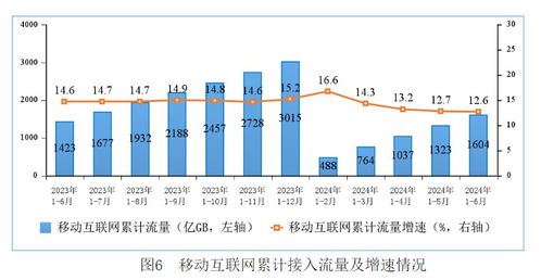 運(yùn)營商半年報(bào)解讀 5G加速落地，全國超百城完成規(guī)模部署推動(dòng)電信業(yè)務(wù)增長