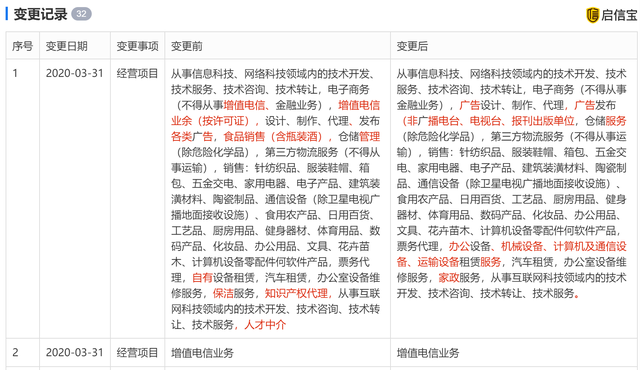 餓了么經(jīng)營范圍擴(kuò)增，布局職業(yè)中介與增值電信新賽道